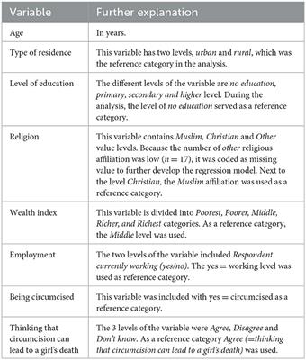 Exploring the association between perceived male attitudes and female attitudes toward the discontinuation of Female Genital Mutilation/Cutting in Egypt